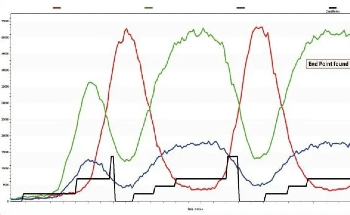 Hiden Analytical Launches EP-Replayer for Real-Time etch Data Replay and End Point Optimization in Semiconductor Manufacturing