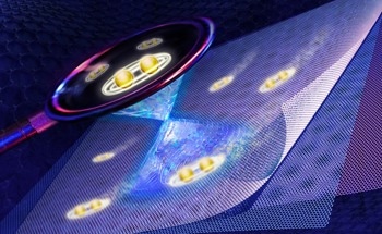 Twisted Graphene Shows Unconventional Superconductivity