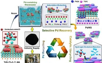 High-Purity Palladium Recovery Using Nanosheet Technology
