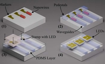 Micro-LEDs Light Up Nanowire Emitters for Chip-Scale Photonics
