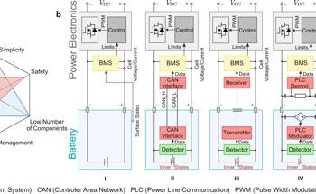 Talkative Battery Opens Door to Nano-Enabled Cell Sensing for Safer Energy Storage