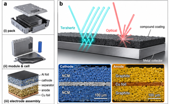 Frequency Combs Bring Nanometer Accuracy to Battery Manufacturing