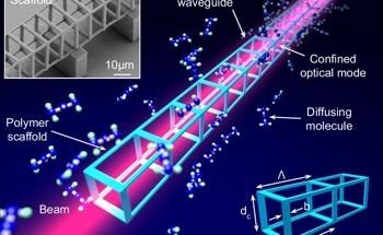 Nano-Printed Scaffolds Bring Direct Molecular Access to Quantum Photonics