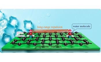 International Research Team Discovers that it Takes some Heat to form Ice on Graphene