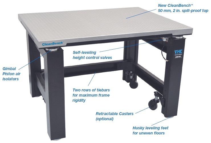 Industry Standard 63 Series Vibration Isolation Lab Tables : Quote