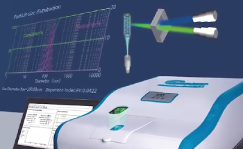 Interpet Particle Sizer Results: Learn About the Data Sheet