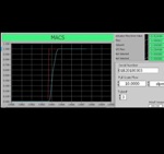 Super-High Flow Control Performance and Accuracy of SLA5800 Series MFC