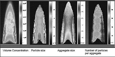 AZoNano, Nanotechnology - Figure showing the measurements of a laminar ethene diffusion flame by means of the LII procedure.