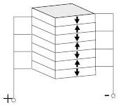 AZoNano - Nanotechnology - Multilayer piezoactuator, with thin films of PZT separated by conducting layers. Arrows define the direction of polarisation of each layer.
