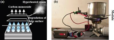 AZoNano - The A to Z of Nanotechnology - Problems during generation of superheated steam produced by fuel gas (a), and thermoelectric generator using a small-size gas burner (b)