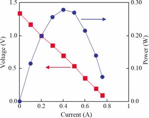 AZoNano - The A to Z of Nanotechnology - Electricity generation characteristics of a one-pipe-type module