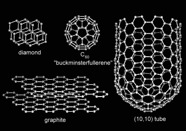 Various forms of carbon.