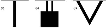 Different types of microcantilevers (top view) (a) Rectangular (b) Double-legged (c) Triangular.