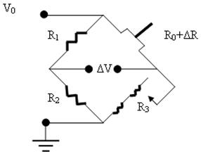 The Wheatstone Bridge Circuit used for the piezoresistive microcantilever.