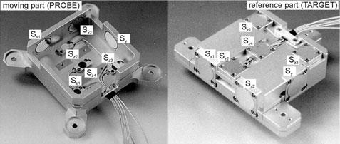 Arrangement of the capacitive sensors.
