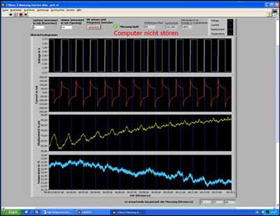Measurement window from the LabVIEW software displaying time dependent data of voltage, current, displacement and temperature during running measurement.