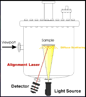 AZoNano - Nanotechnology - BandiT is installed onto available view port(s) to measure diffusely reflected light from the wafer sample.