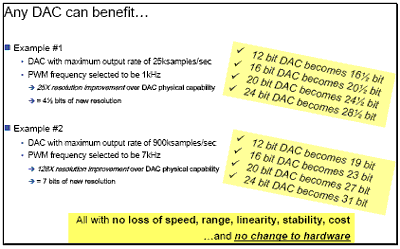 Examples of additional bits of resolution provided by HyperBit™. Virtually any clocked DAC benefits.