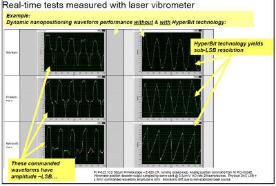 HyperBit™ provides additional bits of resolution in waveform actuation, as in raster scanning and similar applications.