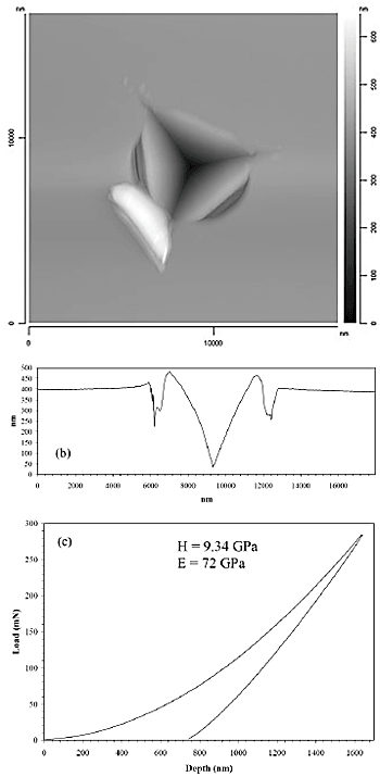 AZoNano - The A to Z of Nanotechnology - Berkovich indentation data for fused silica showing the cracking effect at high loads (i.e., 300 mN).