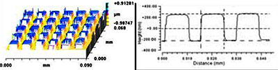 An interferometry scan shows the surface topology of the stamp and gives a height profile of 492nm.