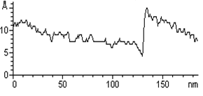 Online Journal of Nanotechnology - Constant current STM image of Au(111) terraces. Scan size 180 x 180 nm. Tunnelling current 50 pA and 0.2 V bias and scan rate 3 Hz. The cross section profile is shown in the lateral panel. The cross section profile.