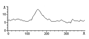 Online Journal of Nanotechnology - Representative cross section profile for adsorbed molecules is shown in the lateral panel.