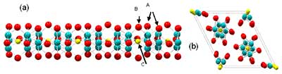The atomic structure of Mo6S3I6 nanowires. (a) Side view of an individual Mo6S3I6 molecular chain with S atoms in the bridging positions B and (b) projection along the crystalline c axis. Early X-ray diffraction experiments indicated chain ordering according to the hexagonal P63 spacegroup12 (the unit cell shown with solid lines)