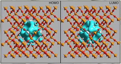 The HOMO and LUMO isosurfaces at fixed value show that the distribution is totally confined in the Si NC region with some weight on the interface O atoms. These dot-related states originate strong absorption features in the optical region. These features are entirely new and can be at the origin of the photoluminescence observed in the red optical region for Si nanocrystals immersed in a SiO2 cage.
