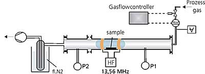Schematic view of the tube reactor in horizontal design