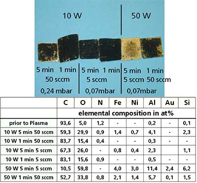 Optical micrographs of entangled CNTs deposited on Ag/Si by drop dry technique after different oxygen plasma treatments, together with their elemental compositions.
