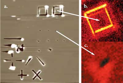 Indents and scratches on the surface of GaAs (a) and images of stress obtained by mapping of Raman spectra shift (b, c). Image sizes: a). 80 x 100 μm; b). 25 x 25 μm; c). 6 x 6 μm.