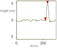 AZoNano – Online Journal of Nanotechnology - typical cross section profile.