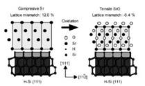 AZoNano - The A to Z of Nanotechnology - Total stress induced during mismatched metal oxide growth on Silicon during CVD deposition
