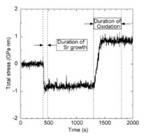 AZoNano - The A to Z of Nanotechnology - Total stress induced during mismatched metal oxide growth on Silicon during CVD deposition