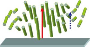 AZoNano - The A to Z of Nanotechnology - An illustration of electron conduction in the cholesteric phase