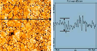 Ceramic grains between 2-4 m in size can be seen. With AFM it