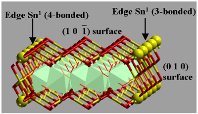 Molecular model of a SnO2 nanoribbon, showing its exposed surfaces and edges. Periodic boundary condition was employed in the actual calculations. See ref. [2].