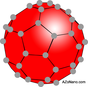 diameter of buckyball