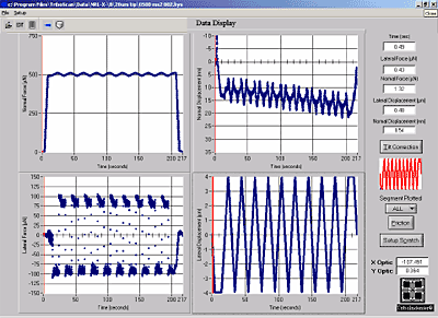 Reciprocating wear test performed on the TriboIndenter investigating wear resistance of a wear-resistant material