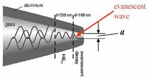 AZoNano, Nanotechnology - This image shows the scheme of a pulled optical fiber with an aluminium coating (the most diffused probe for SNOM systems).