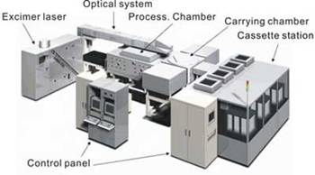 AZoNano - The A to Z of Nanotechnology - Overview of excimer laser