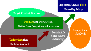 AZoNano Journal of Nanotechnology - Customers, needs and products