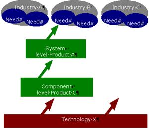 AZoNano Journal of Nanotechnology - Need for the entire ecosystem.
