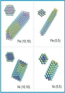 Variation of the free energy for a C2 addition at the edge structure vs. temperature